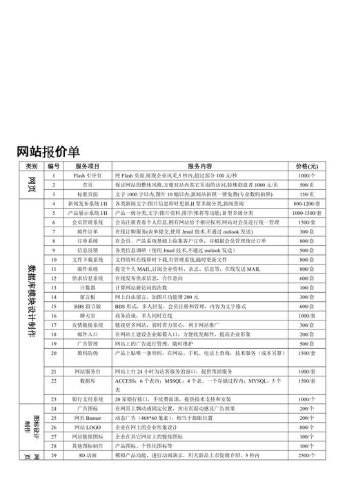 高端网站设计价格_服务价格插图2