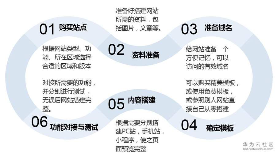 如何利用云速建站服务高效打造大良营销网站？插图4