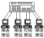 fddi网络的拓扑结构有何特点？插图4