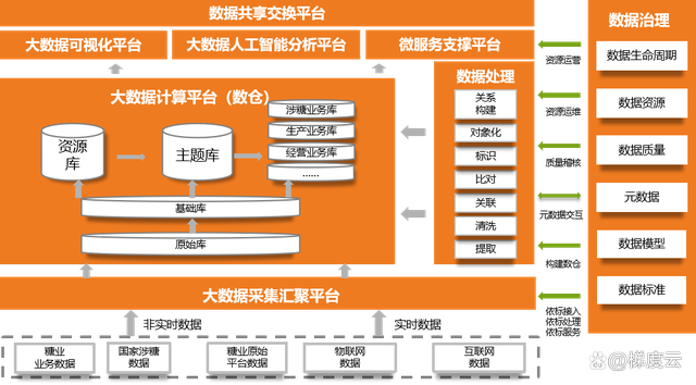 如何有效实施大数据项目以提升业务决策？插图2