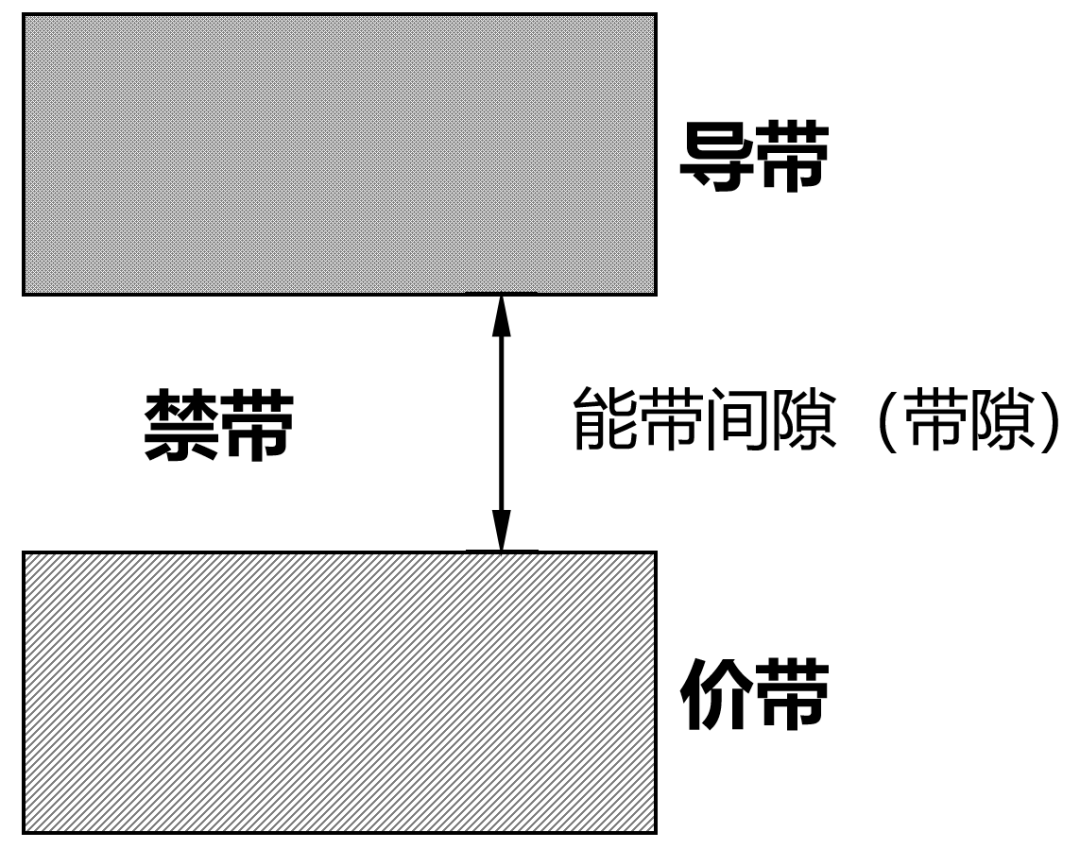 半导体芯片，到底是如何工作的？插图28