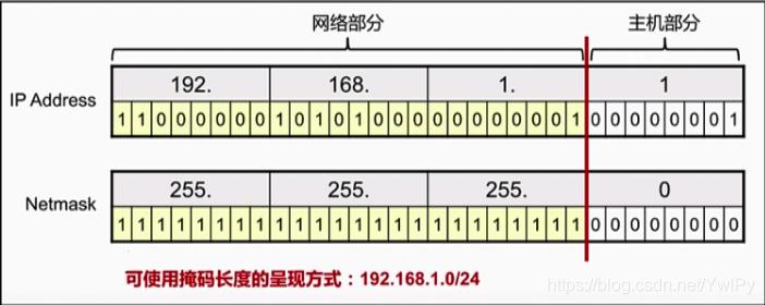 如何准确计算子网掩码？插图4