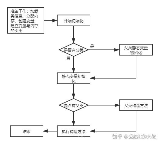 javabean怎么创建插图