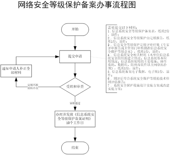 如何有效实施单位网络信息系统的安全等级保护？插图2