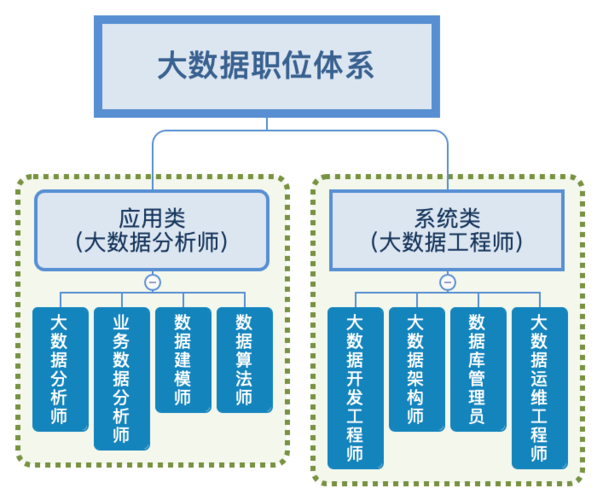 关于数据库方面的职位_关于插图4