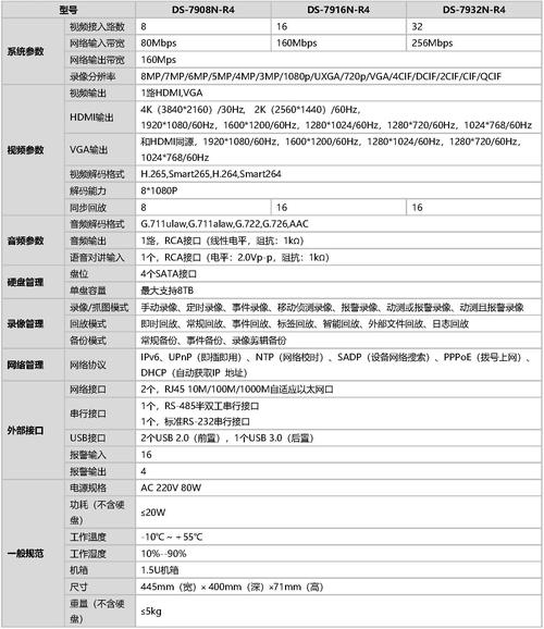 海康平台服务器需要哪些硬件和软件配置才能运行？插图