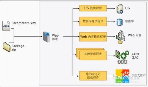 如何高效搭建应用服务器，详细流程解析？插图2