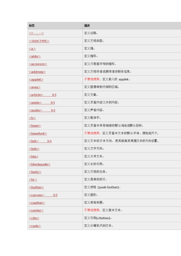 css3过渡属性有几个属性值插图2