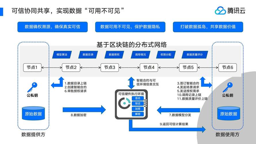 大数据与区块链技术如何共同推动大容量数据库的发展？插图2