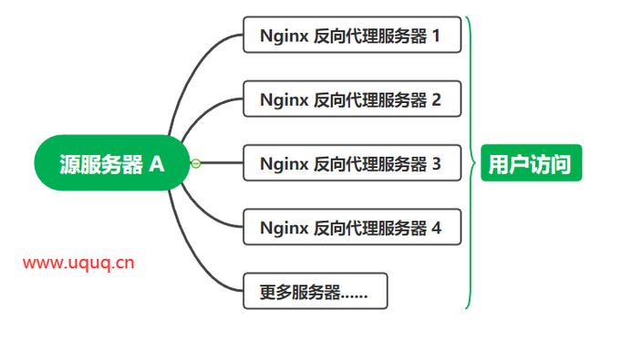 PHP镜像反向代理CDN，如何优化网站性能与安全性？插图