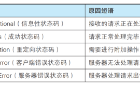 如何解读弹性公网IP的状态码？