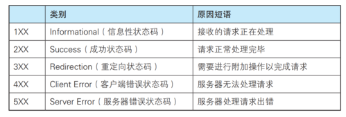 如何解读弹性公网IP的状态码？插图