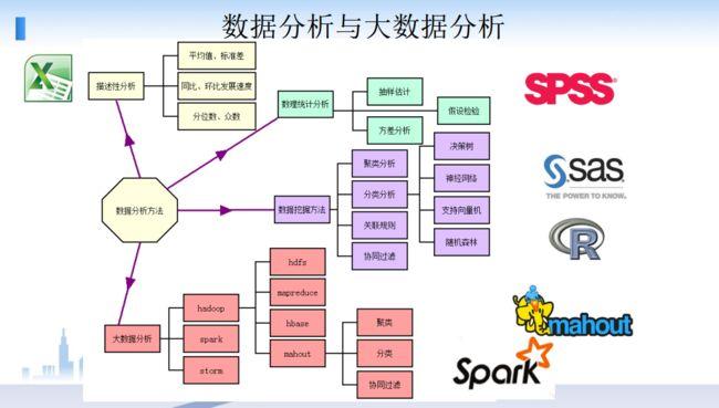 大数据分析方法有什么插图2