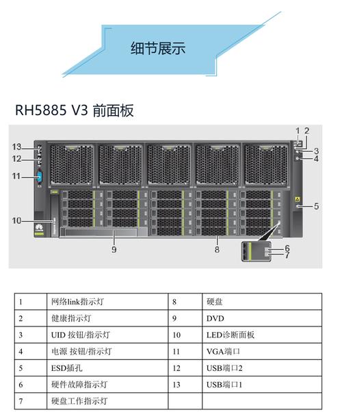 如何优化四路服务器配置以提升性能和可靠性？插图2