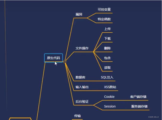 php怎么链接云数据库配置文件_PHP插图