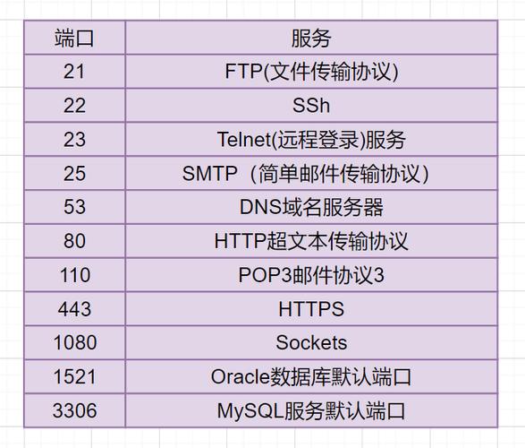 为什么FTP服务默认使用端口号21？插图