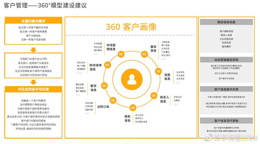 客户画像大数据 _业务画像画像更新插图2