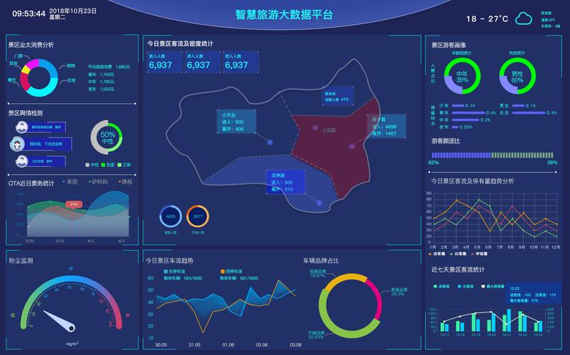 大数据技术在预定义大屏中扮演什么角色？插图2