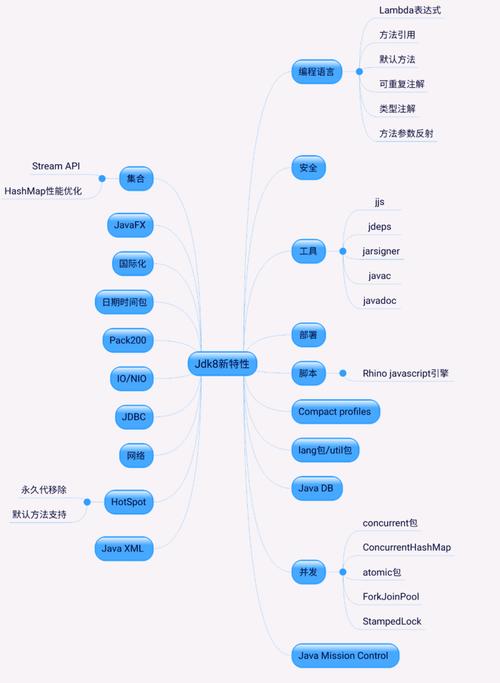 Java 7与Java 8之间的主要差异是什么？插图2