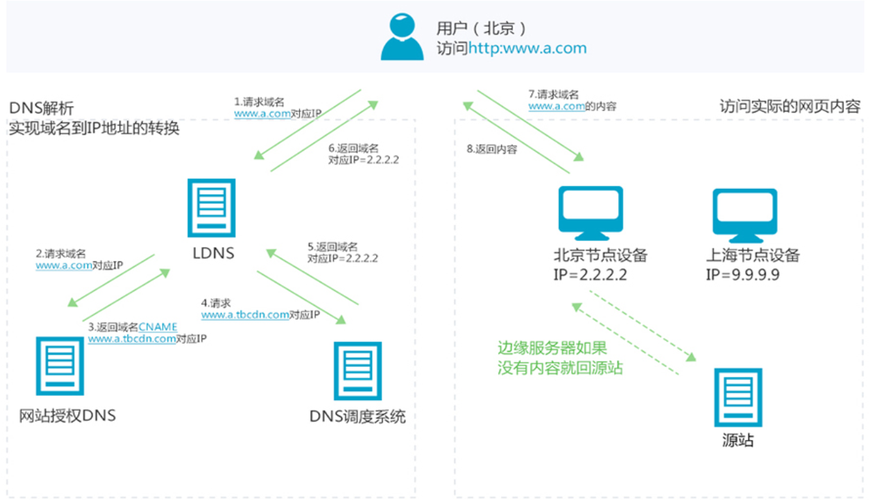 如何正确配置域名服务器和WWW服务器以实现公网域名解析？插图2