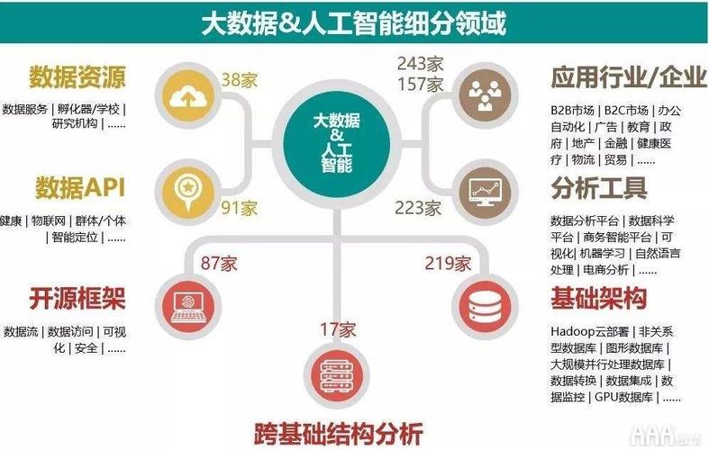 大数据分析，我们如何从海量数据中挖掘出有价值的信息？插图2