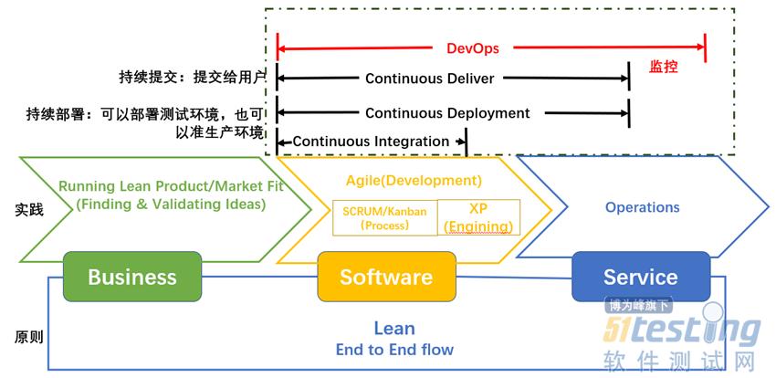 如何在DevOps实践中实现敏捷测试的高效策略？插图2