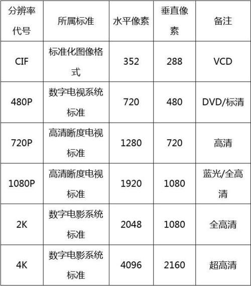 分辨率究竟意味着什么？插图2