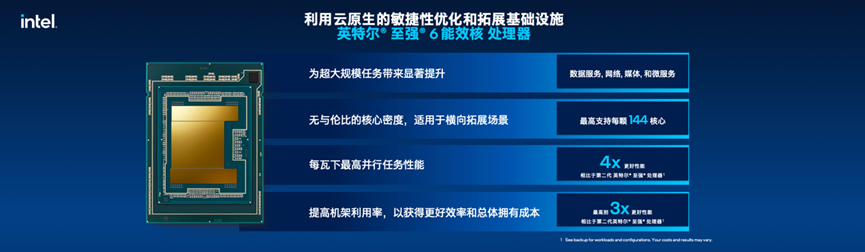 Intel 数据中心首发能效核，144核高密度，机架密度升3倍插图2