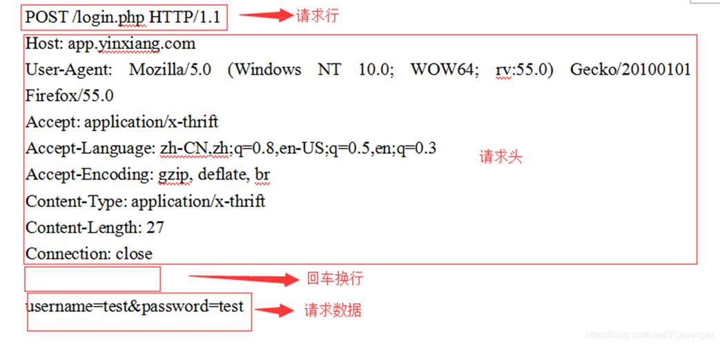 客户端发送请求获取服务器文档_发送POST请求插图2