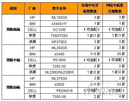 西安双路机架服务器什么价格插图4