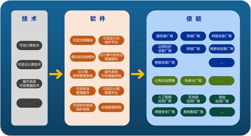 Huawei Cloud EulerOS 2.0等保2.0三级版镜像如何实现可信计算？插图2