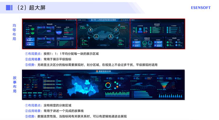 如何将大屏展示的大数据成功迁移至本地存储环境？插图4