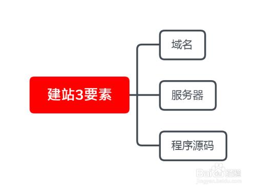 php构建网站如何开始_使用PHP构建插图