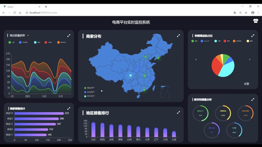 如何有效监控电商平台业务以提升运营效率和用户体验？插图2