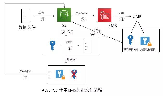 什么是秘钥服务器连接方式插图2