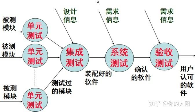 探索软件质量保障，我们应该如何选择合适的测试方法？插图2