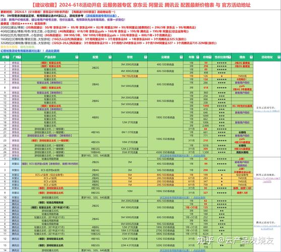 配置云服务器_配置云服务器插图