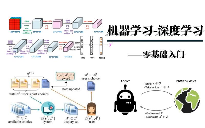 如何实现端到端的机器学习项目，Python 机器学习步骤详解？插图