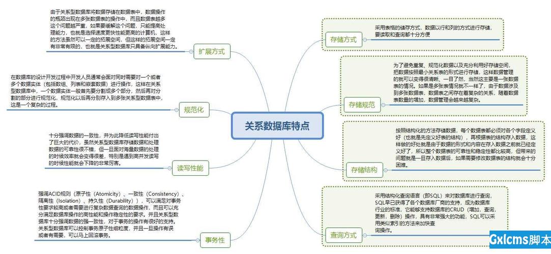 数据库索引，提升性能的利器还是潜在的资源负担？插图2