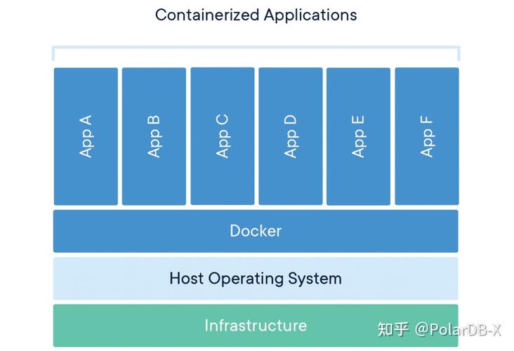 如何在Linux环境下使用Docker进行集群部署？插图4