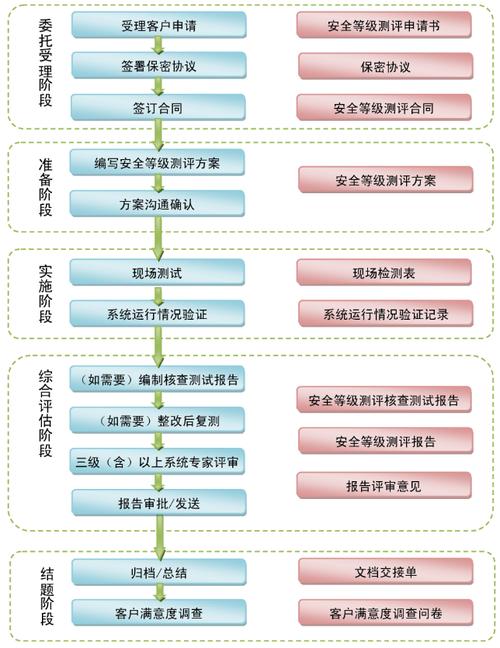 普通企业是否需要实施二级等保安全措施，以及如何制定相应的策略？插图