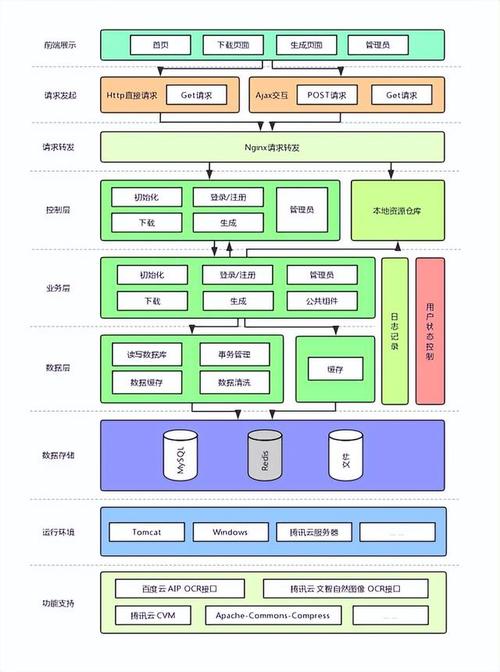 可靠的网站设计制_可靠性插图