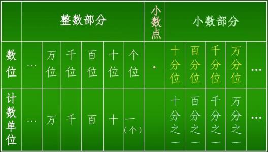 地方网站数据展示差异，为何有的地区使用8位小数而其他地方仅用2位？插图