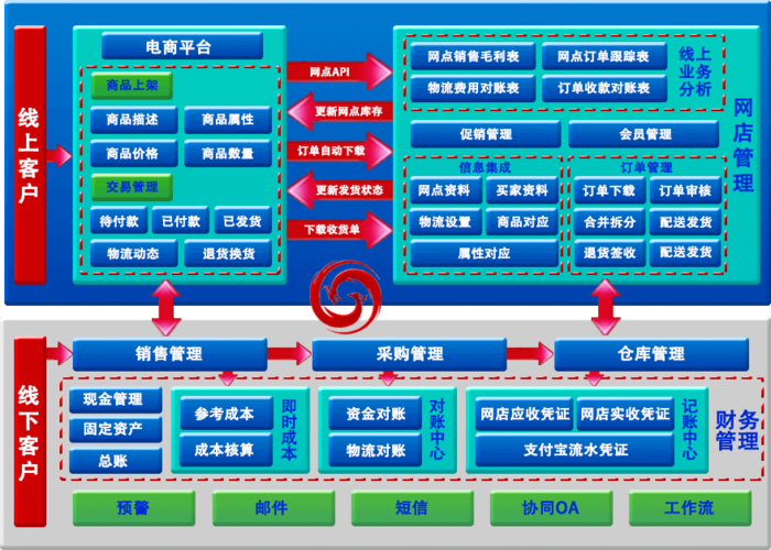 如何有效配置电子商务网络系统以提升在线销售性能？插图4