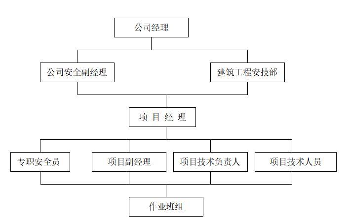 配置安全组_如何配置安全组？插图