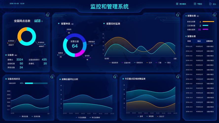 如何利用大数据应用公司提供的大屏数据处理模板优化业务决策？插图4