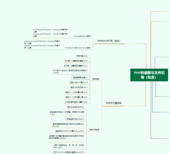 php网站开发归纳_归纳插图