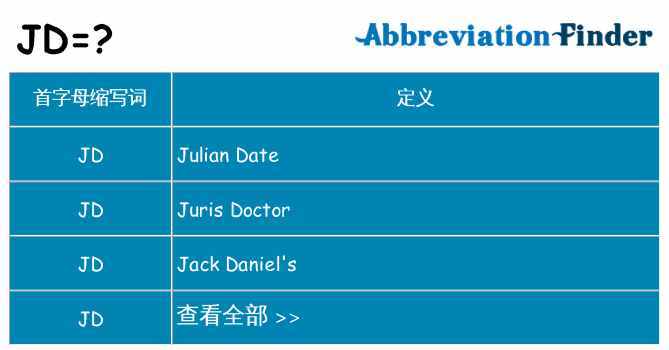 JD在网络语境中通常指什么含义？插图