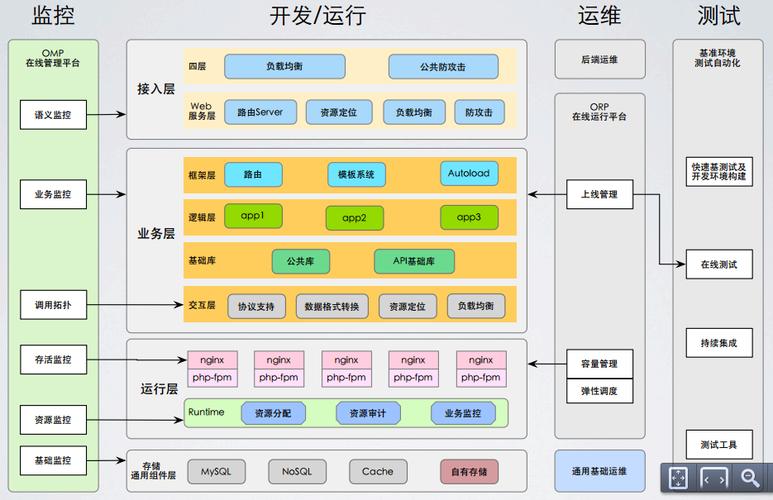 php做小公司网站用什么框架_PHP插图2