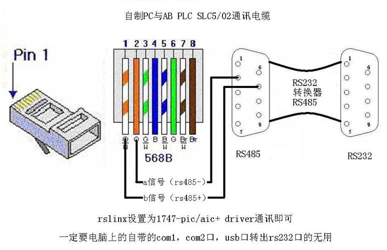 服务器网络连接方式的差异性，背后的技术原理是什么？插图4